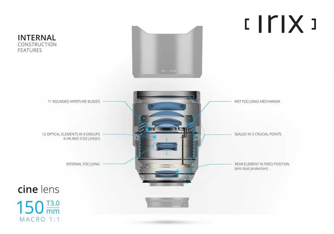 Obiektyw Irix Cine 150 mm T3.0 Makro do MFT Imperial